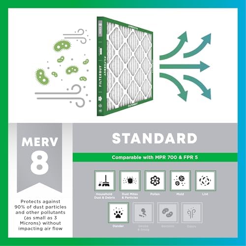 Filterbuy 20x20x4 Air Filter MERV 8 Essential Dust & Allergy Defense (6-Pack), Electrostatic Pleated HVAC AC Furnace Filters Replacement (Actual Size 19.50 x 19.50 x 3.63) - Replacement Furnace Filters - - Image 4