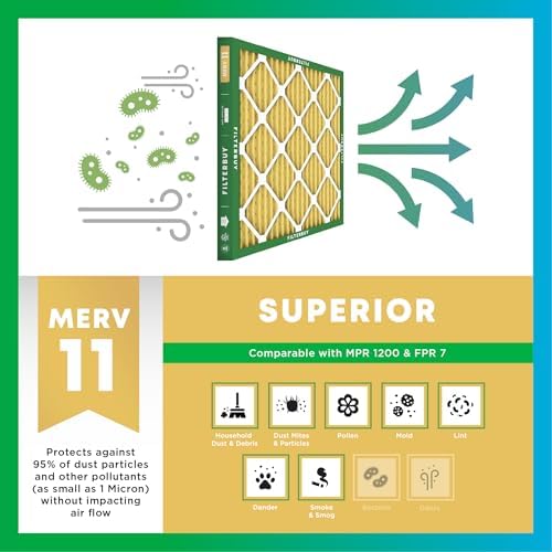 Mann+Hummel 20x20x2 MERV 8 Pleated HVAC AC Furnace Air Filters. Case of 12. (Exact Size: 19.5 x 19.5 x 1.75 Inches) : Home & Kitchen