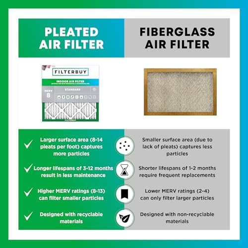 Filterbuy 20x20x4 Air Filter MERV 8 Essential Dust & Allergy Defense (1-Pack), Electrostatic Pleated HVAC AC Furnace Filters Replacement (Actual Size: 19.50 x 19.50 x 3.63) : Home & Kitchen - Image 4