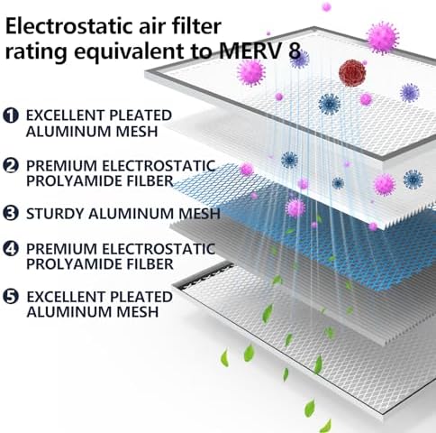 Demiwise 20x20x4 Washable Electrostatic Air Filter, MERV 8 Aluminum AC/HVAC Furnace Filter, Reusable Permanent Air Filter, Lasts a Lifetime, Increases Airflow(Actual Size:19.37"x 19.37"x3.58") : Health & Household - Image 3