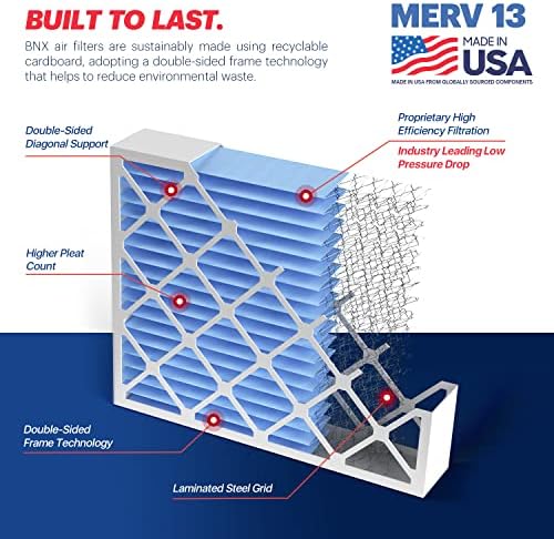 BNX TruFilter 20x20x4 (19.5’’ x 19.5’’ x 3.63‘’ Slim Fit) MERV 13 Air Filter (2-Pack) - MADE IN USA - Air Conditioner HVAC AC Furnace Filters Health, Allergies, Mold, Bacteria, Smoke, MPR 1900 FPR 10 - - Image 4