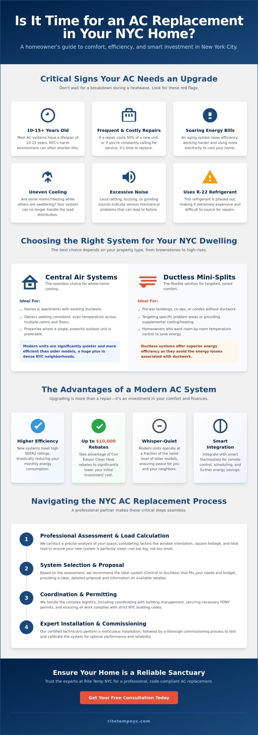 Expert AC Replacement NYC: Your Complete Guide to Upgrading Home Comfort