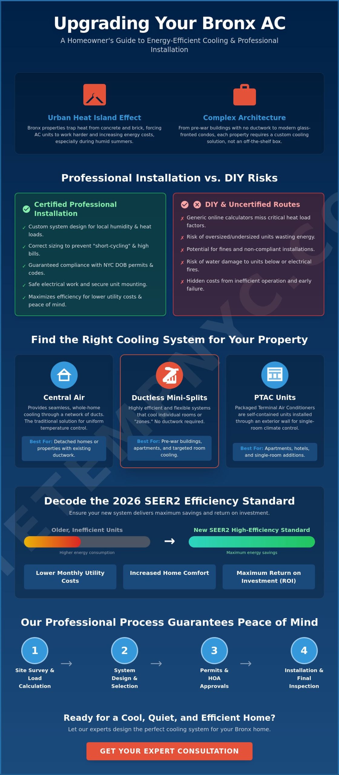 Professional AC Installation Bronx: Your 2026 Guide to Home Cooling